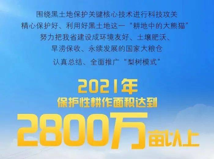 几张图带你了解,2021年吉林省有哪些新目标