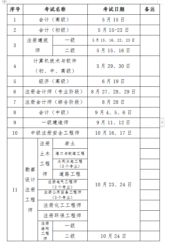 2021年度专业技术人员职业资格考试工作计划表(施工行业)