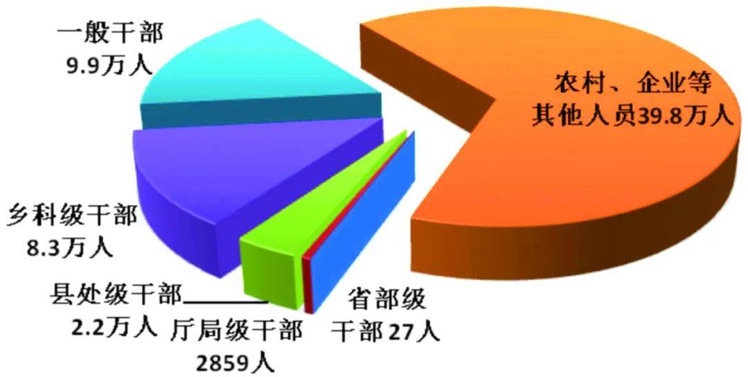 中央纪委国家监委通报2020年全国纪检监察机关监督检查,审查调查情况