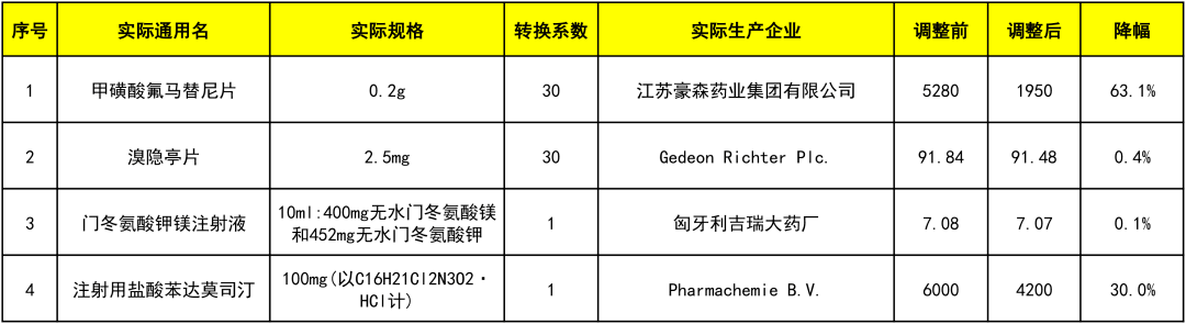 2g),匈牙利吉瑞大药厂的溴隐亭片(规格:2.5mg)和门冬氨酸钾镁注