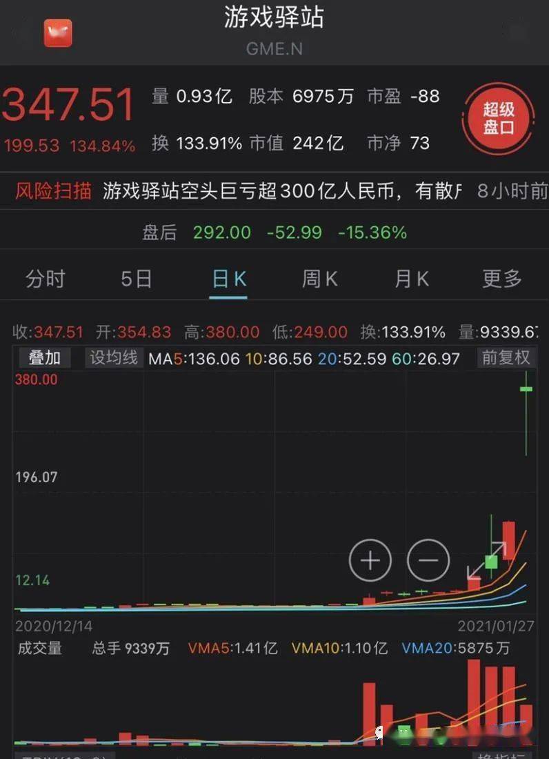 winnie lau股市淘金(1214)游戏驿站9个多月涨146.85倍