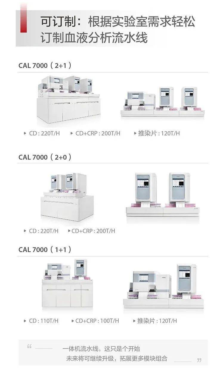 展商动态迈瑞全新血液分析流水线cal7000来袭