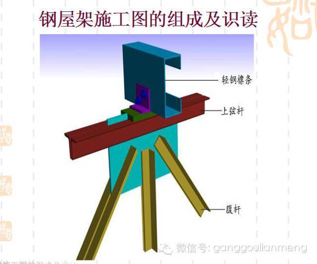 钢结构施工图的识读