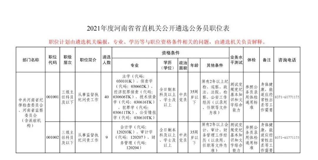 2021年度河南省省直机关公开遴选公务员职位表