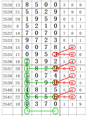 七星彩2543期开奖日特选图规,二十组图规让你中奖不商量!