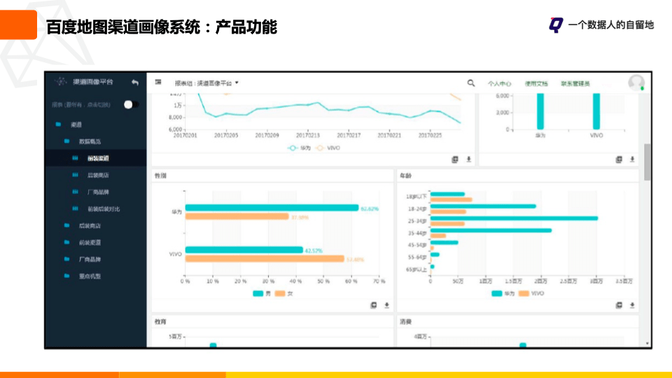 如何构建用户画像系统看这一篇就够了建议收藏