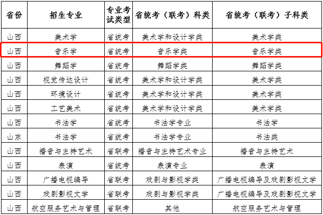 音乐艺考 山西师范大学2021年音乐类专业目录与招生简章