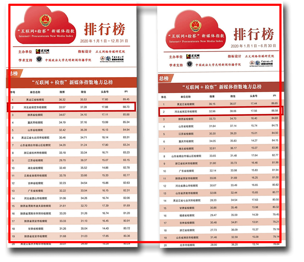保定网站排名优化 来自搜狐网