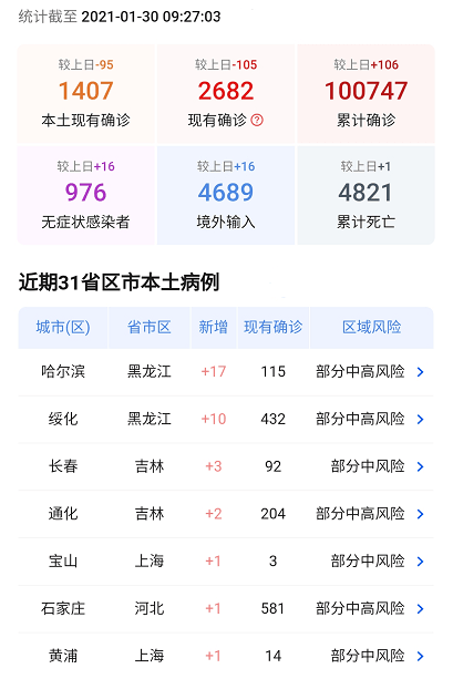 2021年1月30日疫情最新数据