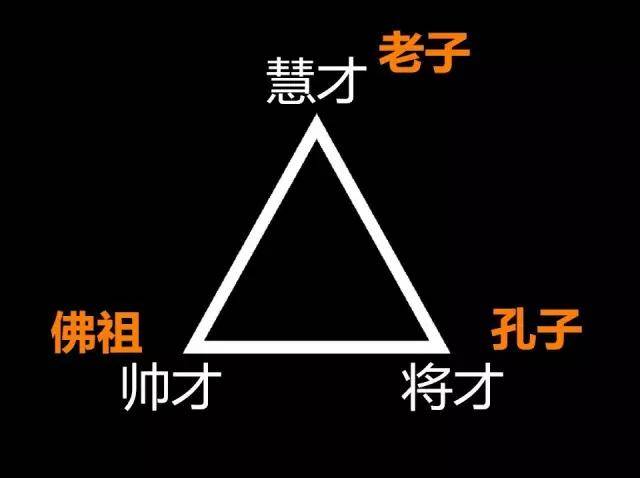 鬼谷子绝学人性三才改命慧眼识人