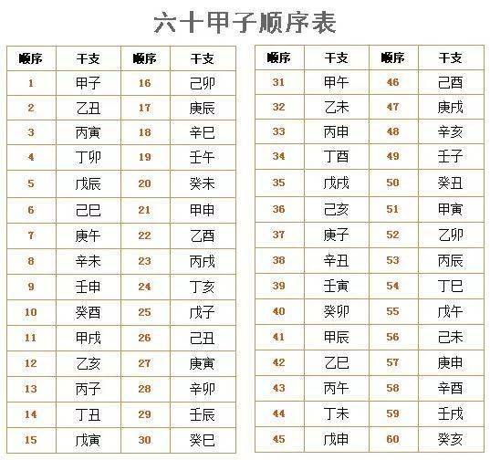 我们都应该知道的传统文化知识 | 阴阳五行天干地支
