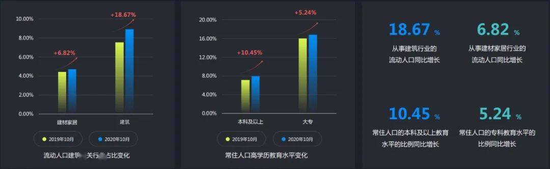 信息量很大雄安2020年大数据报告线上发布会直播回放全文实录来了