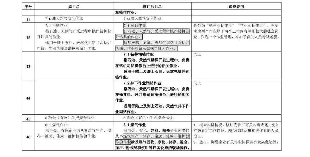 官方消息关于特种作业目录最新调整删除防爆电气作业高压电工可从事