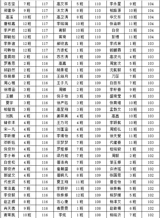 喜报!玉溪一中分校初二年级数学成绩持续优秀