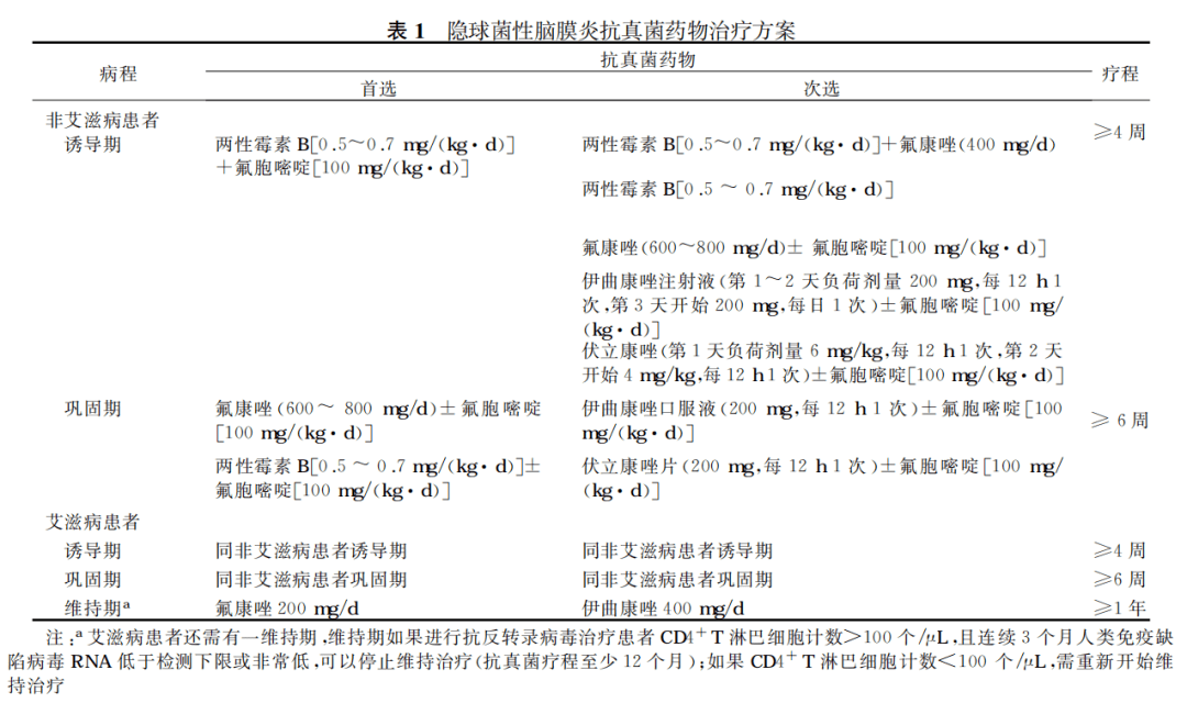 中枢神经系统感染系列之隐球菌性脑膜炎