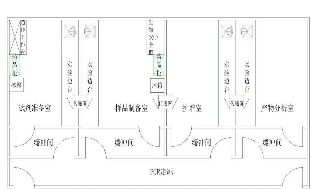 新冠病毒核酸检测需要在加强型p2实验室内进行,对实验室布局,面积