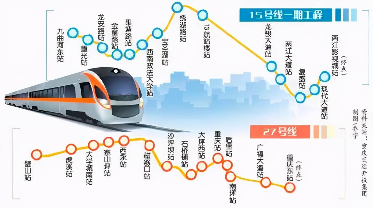 城轨快线15号,27号线今年开建 重庆西站将开行轨道快慢车