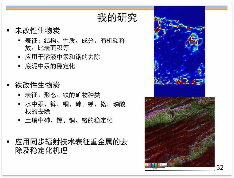 专家视角生物炭及改性生物炭在土壤改良水处理和环境修复中的应用