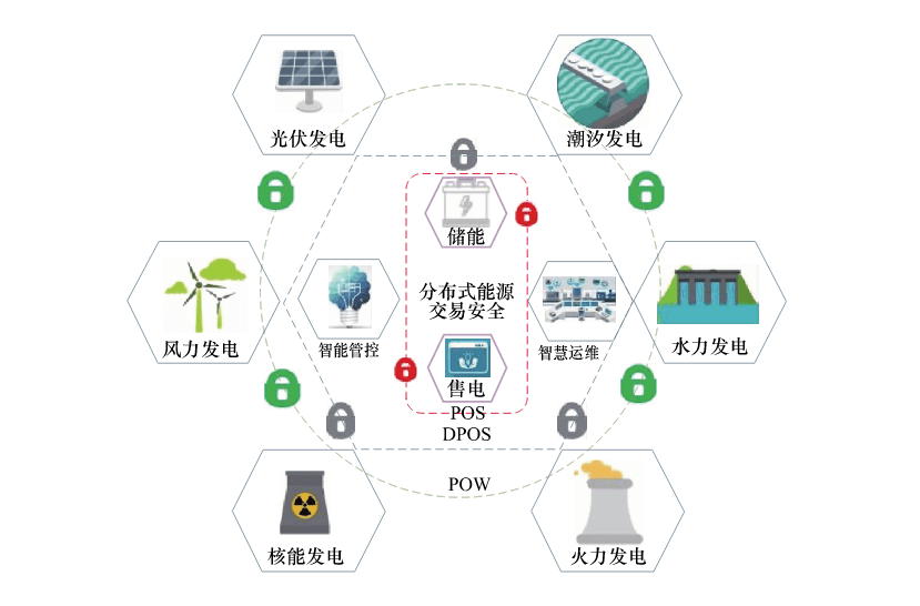 "互联网"智慧能源战略是中国能源转型的开端,但是能源互联网多年来