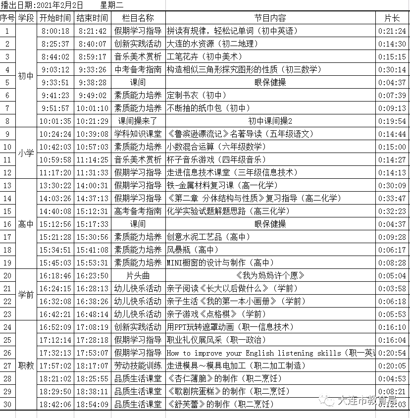 2021-02-01 21:57来源:大连市第三十六中学 2月2日大连教育数字课堂