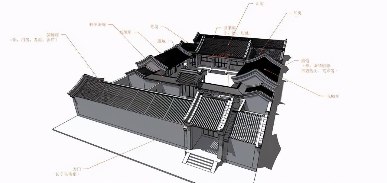 古典中式2021四合院设计建筑cad施工图3d模型su模型