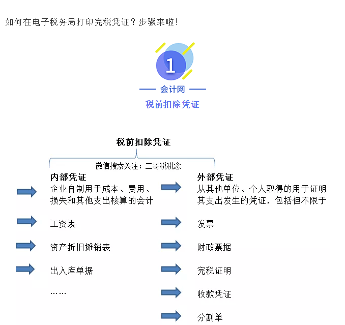 【居然之家朔州店】如何在电子税务局打印完税凭证?