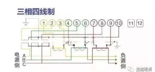 电工常用电表接线图大全