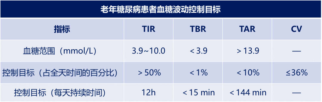 文献速递首部中国老年糖尿病诊疗指南2021年版解读