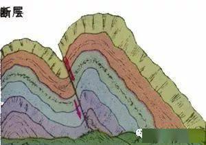 【地理知识】断层谷和地堑谷_手机搜狐网