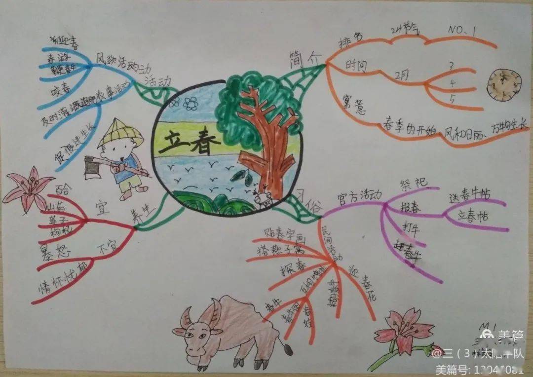 【节日节气工作坊】立春:迎春启程 向阳而行——梅列区第一实验学校