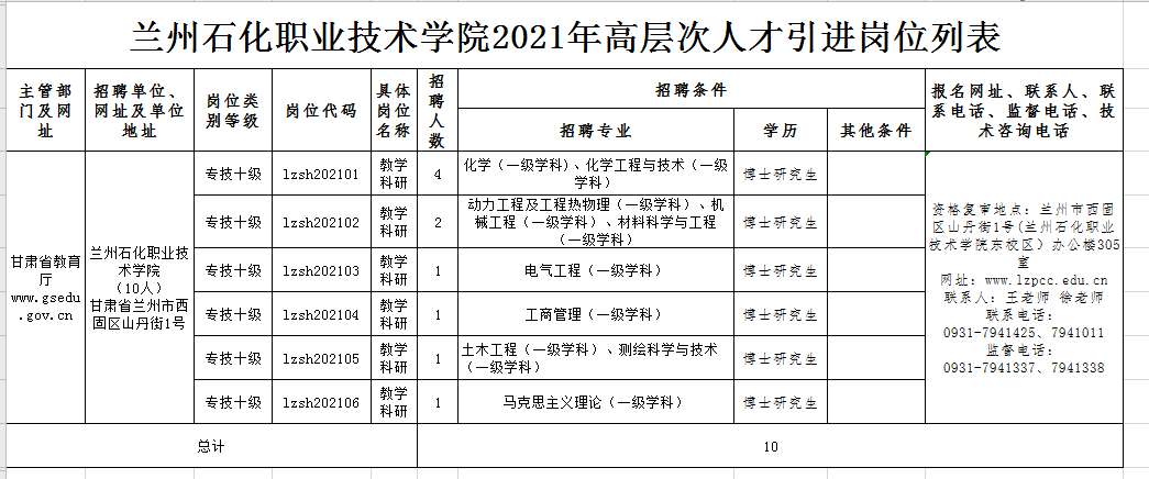 兰州石化职业技术学院2021年高层次人才引进公告