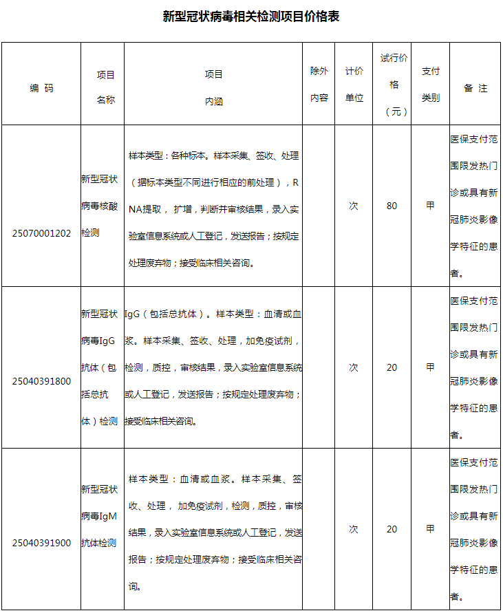 宁波核酸检测多少钱?能刷医保吗?附地址 联系方式!