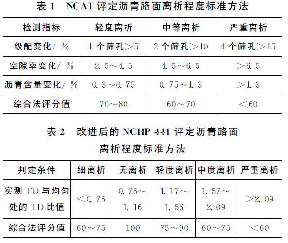 首次提出一种基于粗集料面积比法评价沥青路面离析程度的数字图像处理