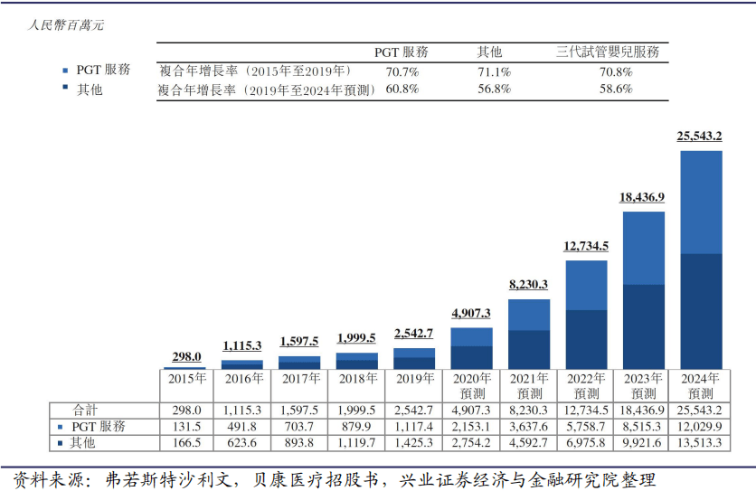 设计 素材 836_543