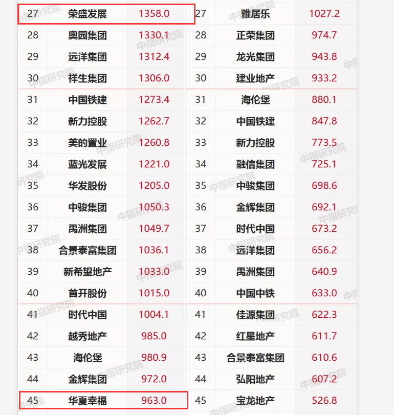 常州荣盛发展 来自搜狐网