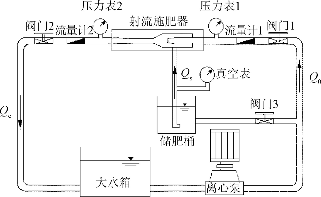 【论文精选】ssq系列射流施肥器水力性能试验研究