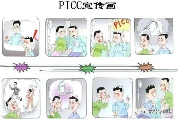 picc置管的居家护理