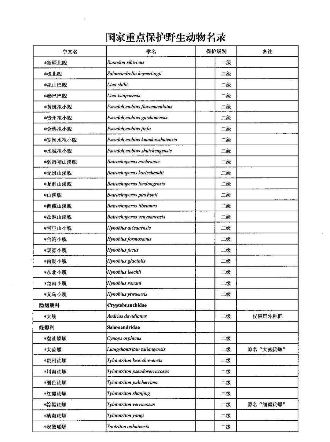 调整后的《国家重点保护野生动物名录》正式公布