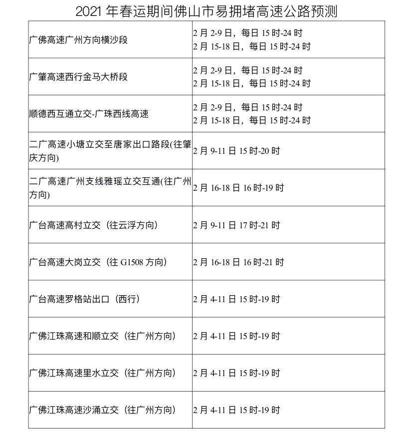 17:39 来源: 叠二社区居委会 春节假期前后,佛山市辖区高速公路车辆量