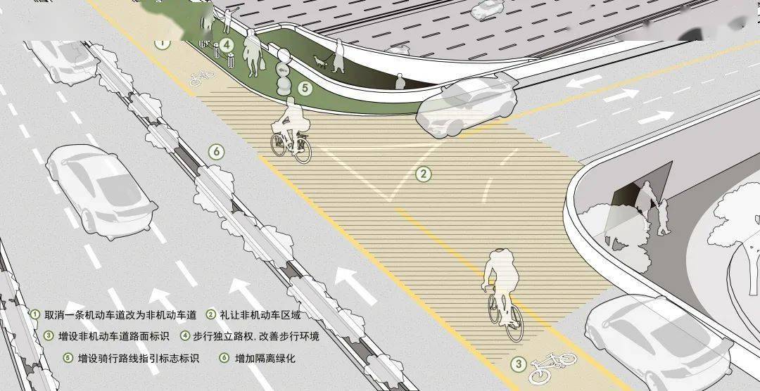 北京市高速公路沿线自行车骑行现状及骑行环境提升对策