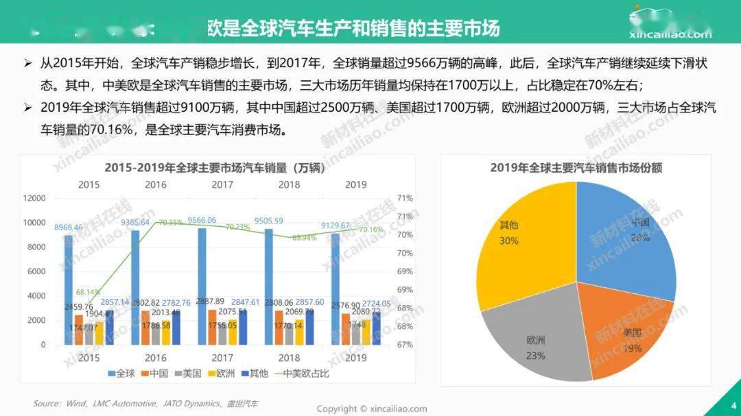 2021年全球新能源汽车产业超全分析报告