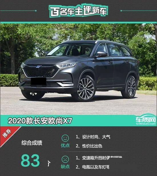 百名车主评新车:2020款长安欧尚x7