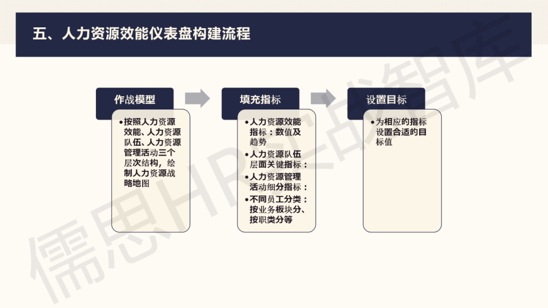 人力资源战略地图(作战模型)ppt纯干货,建议收藏!