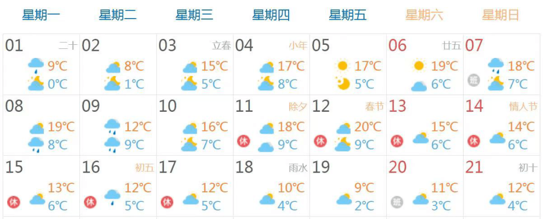 天气方面 据气象部门预测, 春节假日期间全市将以晴好天气为主.