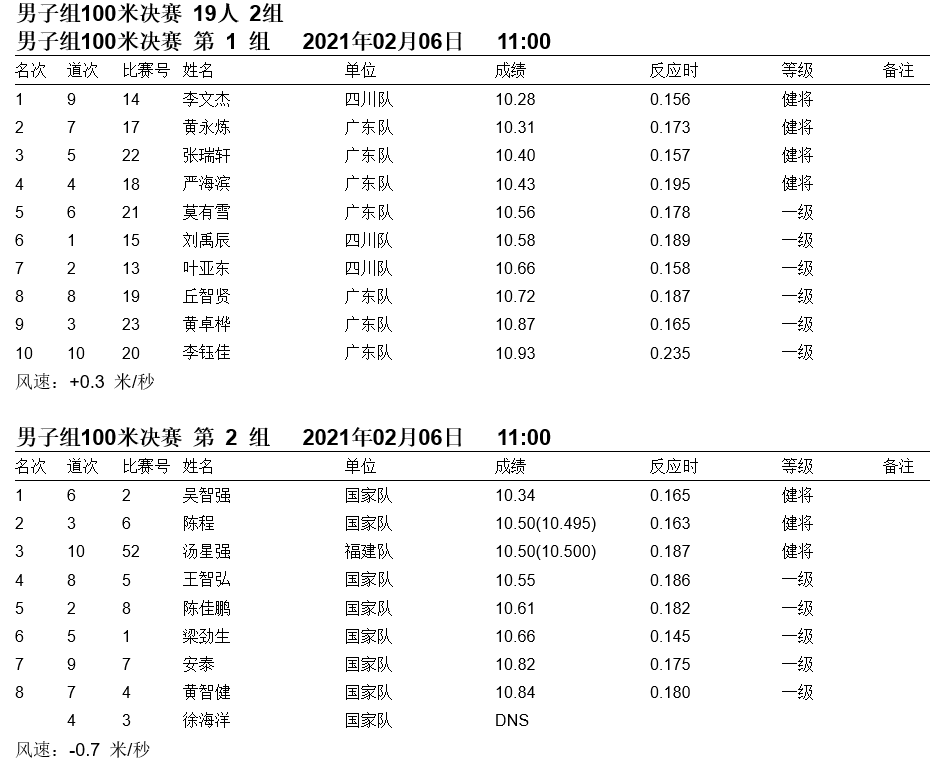 李文杰百米跑1028秒┇全成绩