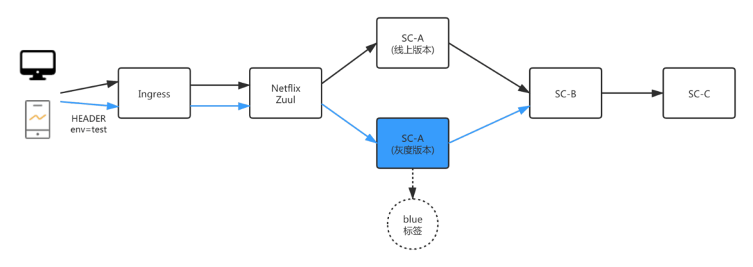 js获取手机号码原理