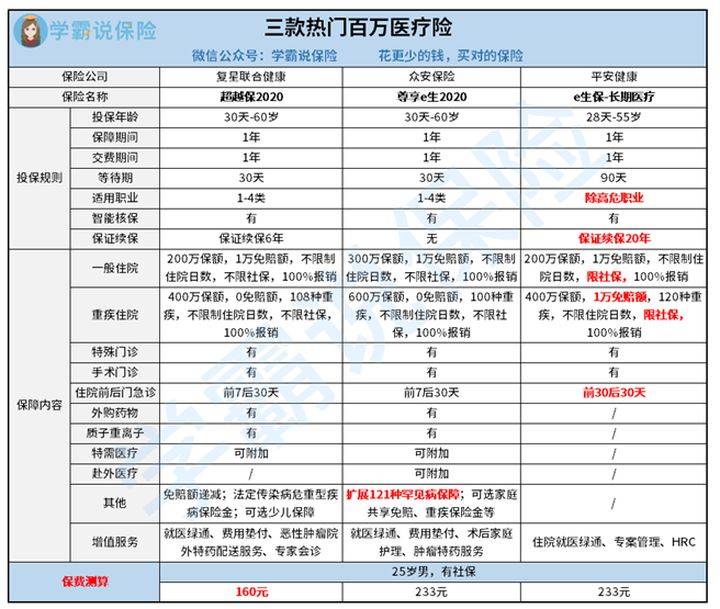 哪些保险比较适合刚工作的年轻人？