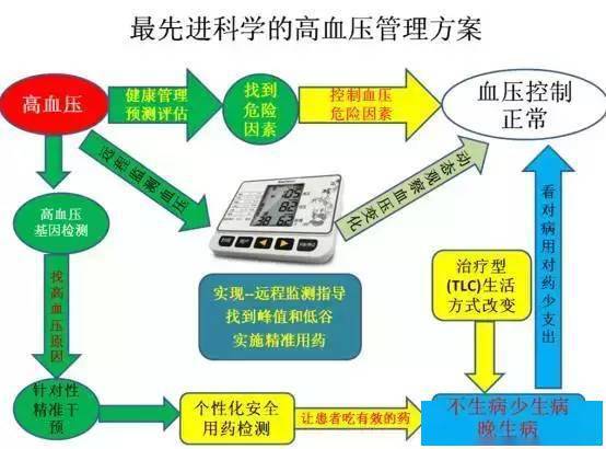 cicc科普栏目|高血压这样运动,不吃药也能降压10 mmhg!