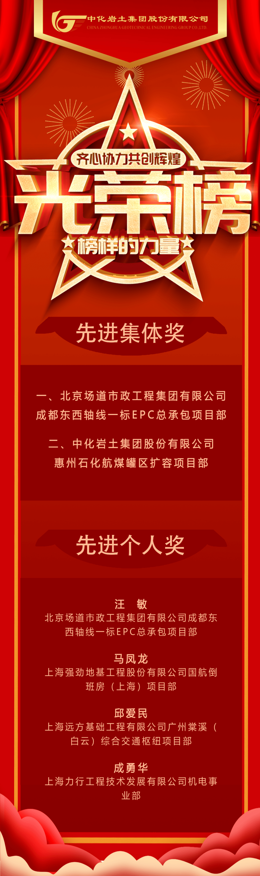 获成都兴城集团表彰的先进集体和个人光荣榜