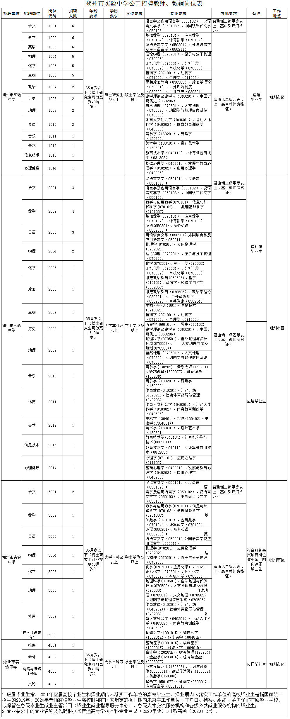 2019年,2020年国家统一招生的普通高校毕业生未落实工作单位,其户口